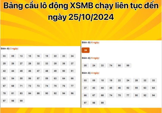 Dự đoán XSMB 25/10 - Dự đoán xổ số miền Bắc 25/10/2024 chuẩn 100%